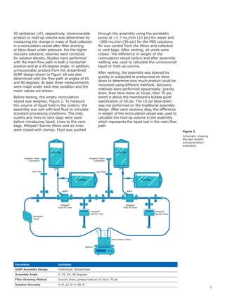 Redesigned Filter Capsule Improves Final Filtration Assembly Design and ...