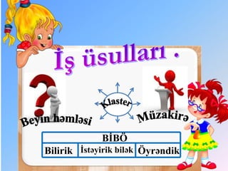 Klaste
r
.BİBO.
.
BİBÖ
Bilirik İstəyirik bilək Öyrəndik
 