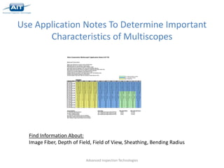 Use Application Notes To Determine Important
       Characteristics of Multiscopes




  Find Information About:
  Image Fiber, Depth of Field, Field of View, Sheathing, Bending Radius


                           Advanced Inspection Technologies
 