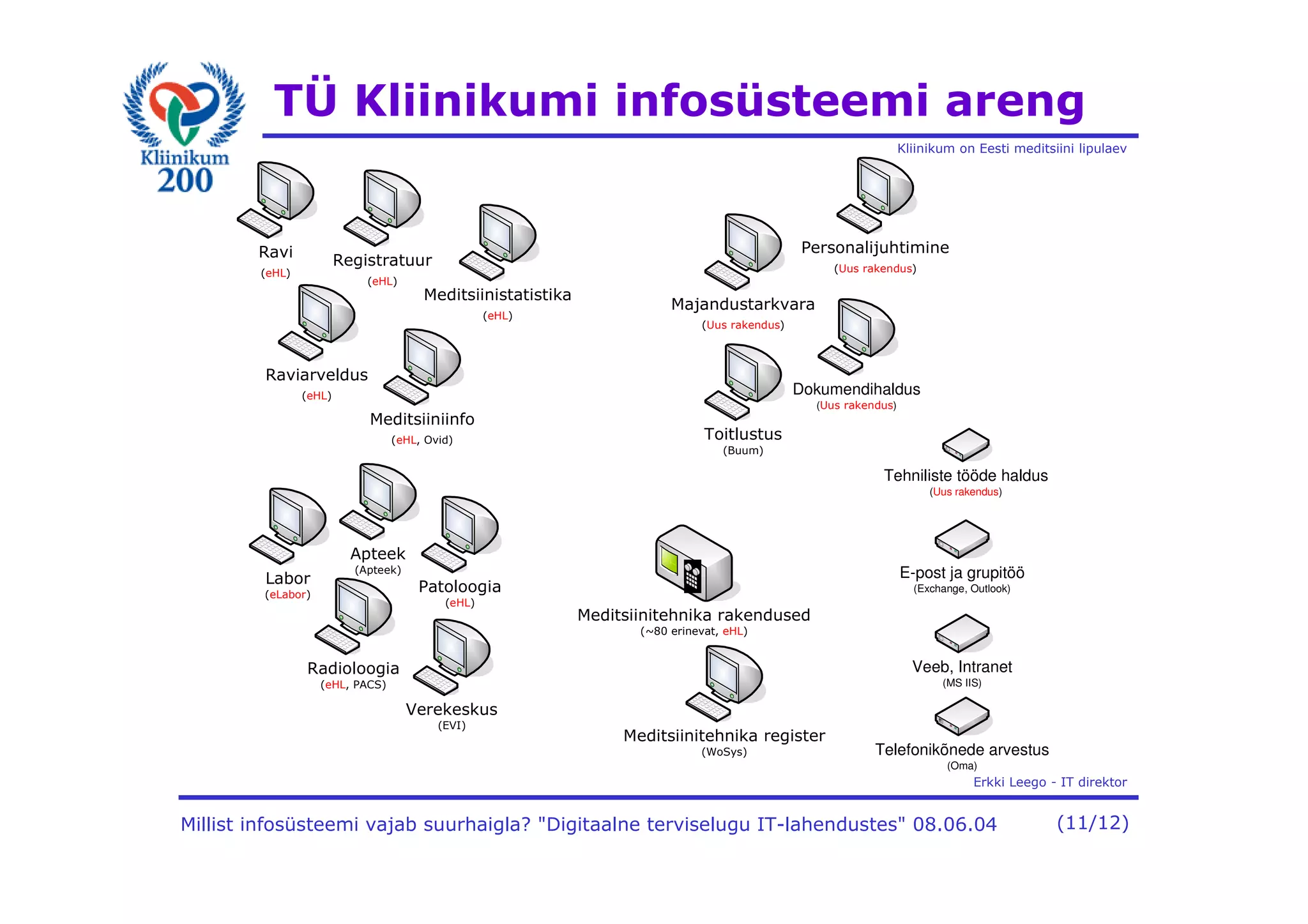 !

:

#

$

9

:

& 8*
%

"

&?

"

*

& 8*
%

"

"

& 8*
%

&?

"

*

:

Dokumendihaldus

& 8*
%

(?

& 81
%;

*

&G

"

)

*

Tehniliste tööde haldus
(Uus rakendus)

,$
&,$

%
& %

"
E-post ja grupitöö

"*

9

*

(Exchange, Outlook)

& 8*
%

"
&F

"
18*
%

Veeb, Intranet

:

(MS IIS)

& 8 1 ,B *
%9 +

<

"
&# *
<

"
"
&D + *
E

Telefonikõnede arvestus
(Oma)

# "" %

"

&' ( )
'' *

 