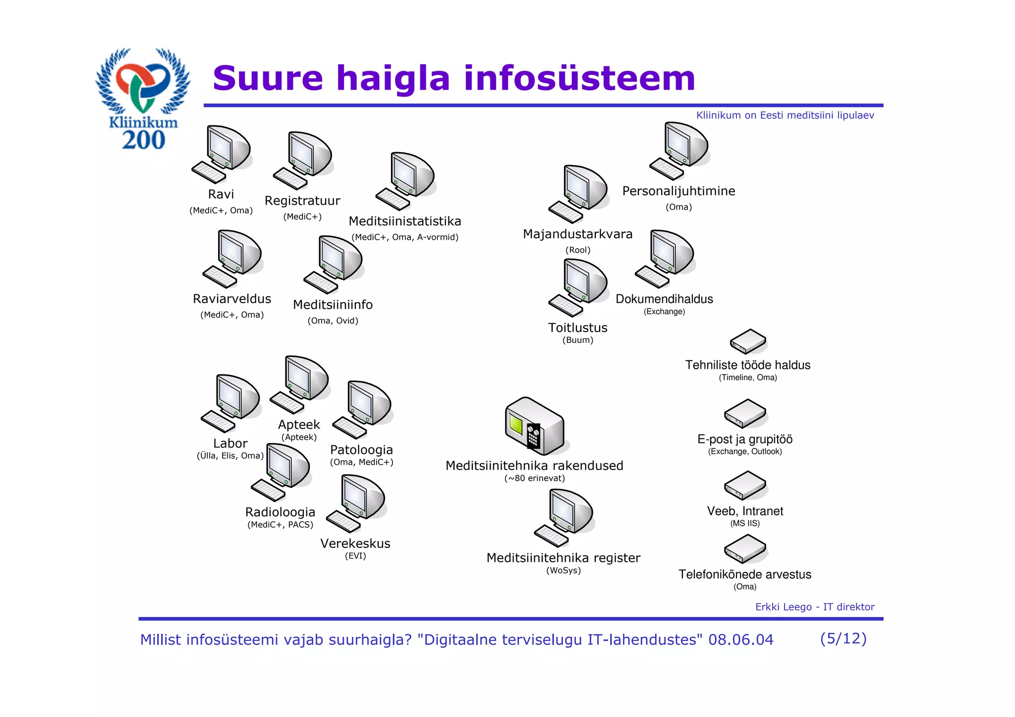 !

:
&

B ;
C1

&;
&

B
C*

$

*

"
&

B ;
C1

1
,

"

*
&:

*

Dokumendihaldus

:
&

#

9

:

*

"

B ;
C1

(Exchange)

*

&;

1
;

*
&G

*

Tehniliste tööde haldus
(Timeline, Oma)

,$
&,$

%
&-

1 1
# ;

"
E-post ja grupitöö

"*

9

*

&;

(Exchange, Outlook)

1

B
C*

"
&F

"
*

Veeb, Intranet

:
&

(MS IIS)

B 9 +
C1 ,B *

<

"
&# *
<

"
"
&D + *
E

Telefonikõnede arvestus
(Oma)

# "" %

"

&> ' *
()

 