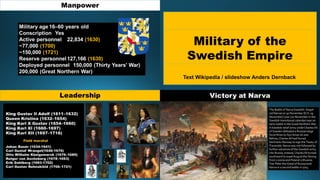 Military of the
Swedish Empire
Text Wikipedia / slideshow Anders Dernback
 