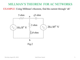 MILLMAN’S THEOREM FOR AC NETWORKS
EXAMPLE: Using Millman’s theorem, find the current through ‘ab’
Monday, August 05, 2019 Syed Hasan Saeed 5
5 ohm
2 ohm
-j3 ohm
j4 ohm
V010 0
 V4520 0

a
b
Fig.2
 