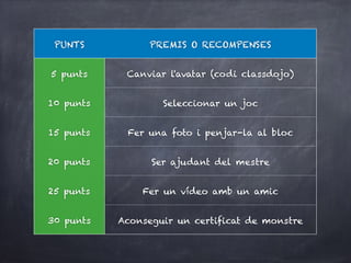 PUNTS PREMIS O RECOMPENSES
5 punts Canviar l'avatar (codi classdojo)
10 punts Seleccionar un joc
15 punts Fer una foto i penjar-la al bloc
20 punts Ser ajudant del mestre
25 punts Fer un vídeo amb un amic
30 punts Aconseguir un certificat de monstre
 