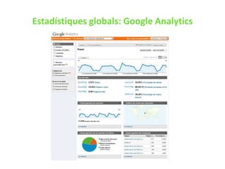 Estadístiques globals: Google Analytics