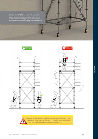 13MILLS ESTRUTURAS E SERVIÇOS DE ENGENHARIA S.A.
MILLSLOCK
CERTO ERRADO
o balanço excessivo da estrutura. Jamais mova o andaime
com pessoas ou equipamentos apoiados nele.
DESLOCAMENTO DO ANDAIME
O deslocamento do andaime móvel deve
 