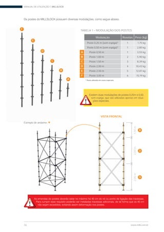 MANUAL DE UTILIZAÇÃO | MILLSLOCK
16 www.mills.com.br
sem espiga, que são utilizadas apenas em situa-
TABELA 1 – MODULAÇÃO DOS POSTES
Modulação Rosetas Peso (kg)
Poste 0,25 m (sem espiga)* 1 1,75 kg
Poste 0,50 m (sem espiga)* 1 2,80 kg
A Poste 0,50 m 1 3,55 kg
B Poste 1,00 m 2 5,90 kg
C Poste 1,50 m 3 8,39 kg
D Poste 2,00 m 4 10,43 kg
E Poste 2,50 m 5 12,81 kg
F Poste 3,00 m 6 15,19 kg
* Poste utilizado em casos especiais.A
B
C
D
E
F
2,00m2,00m1,00m
B
D
D
VISTA FRONTAL
Exemplo de andaime.
 