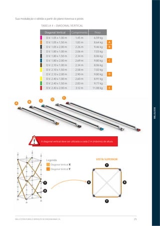 25MILLS ESTRUTURAS E SERVIÇOS DE ENGENHARIA S.A.
MILLSLOCK
TABELA 4 – DIAGONAL VERTICAL
Diagonal Vertical Comprimento Peso
D.V. 1,05 x 1,00 m 1,45 m 6,59 kg
D.V. 1,05 x 1,50 m 1,83 m 8,64 kg A
D.V. 1,05 x 2,00 m 2,26 m 9,46 kg B
D.V. 1,80 x 1,00 m 2,06 m 7,03 kg
D.V. 1,80 x 1,50 m 2,34 m 8,06 kg
D.V. 1,80 x 2,00 m 2,69 m 9,80 kg C
D.V. 2,10 x 1,00 m 2,34 m 8,06 kg
D.V. 2,10 x 1,50 m 2,58 m 7,02 kg
D.V. 2,10 x 2,00 m 2,90 m 9,80 kg D
D.V. 2,40 x 1,00 m 2,60 m 8,91 kg
D.V. 2,40 x 1,50 m 2,83 m 9,77 kg
D.V. 2,40 x 2,00 m 3,12 m 11,08 kg E
Sua modulação é obtida a partir do plano travessa x poste.
A
B C
D
E
Diagonal Vertical X
Diagonal Vertical Y
Legenda VISTA SUPERIOR
XX
X
Y
Y
Y
 