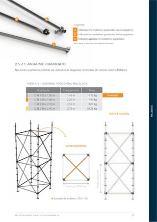 27MILLS ESTRUTURAS E SERVIÇOS DE ENGENHARIA S.A.
MILLSLOCK
2.5.2.1. ANDAIME QUADRADO
Exemplo de andaime 1,05 X 1,05.
VISTA FRONTAL
VISTA SUPERIOR
Travessa 1050 mm
Poste2000mm
TABELA 5 – DIAGONAL HORIZONTAL MILLSLOCK
Modulação Comprimento Peso
D.H 1,05 x 1,05 m 1,48 m 4,72 kg Exemplo
D.H 1,80 x 1,80 m 2,25 m 7,90 kg
D.H 2,10 x 2,10 m 2,50 m 9,07 kg
D.H 2,40 x 2,40 m 2,75 m 10,25 kg
Legenda:
A Utilizado em andaimes quadrados ou retangulares;
B Utilizado em andaimes quadrados ou retangulares;
C Utilizado apenas em andaimes quadrados;
Veja a seguir as dimensões das diagonais horizontais.
AB
C
 