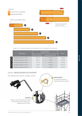 35MILLS ESTRUTURAS E SERVIÇOS DE ENGENHARIA S.A.
MILLSLOCK
PARTE EXTERNA FIXA
A
B
C
D
E
TABELA 9 – MODULAÇÃO DOS RODAPÉS DE ALUMÍNIO AJUSTÁVEIS
Modulação
Comprimento
Peso
Parte externa Comprimento total
A Rodapé ajustável 1,05 m 0,55 m 1,05 m 1,16 kg
B Rodapé ajustável 1,50 m 1,00 m 1,50 m 2,93 kg
C Rodapé ajustável 2,00 m 1,50 m 2,00 m 3,46 kg
D Rodapé ajustável 2,50 m 2,00 m 2,50 m 4,54 kg
E Rodapé ajustável 3,00 m 2,50 m 3,00 m 5,34 kg
2.6.4.1. BRAÇADEIRA DE RODAPÉ
São utilizadas para prender o rodapé no poste.
Legenda:
Lateral interna (regulável)
PARTE INTERNA
REGULÁVEL
RODAPÉ
Manter o pino da braçadeira sempre
virado para baixo permitindo que o
BRAÇADEIRA
 