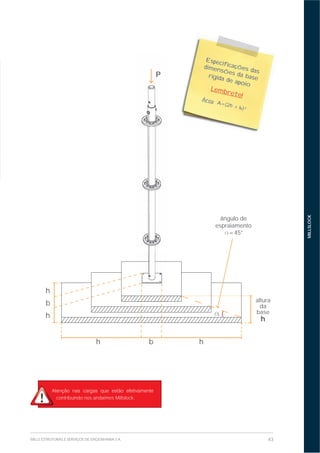 43MILLS ESTRUTURAS E SERVIÇOS DE ENGENHARIA S.A.
MILLSLOCK
Especificações das
dimensões da baserígida de apoio
Lembrete!
Área A=(2h + )2
contribuindo nos andaimes Millslock.
PP
altura
da
base
h
h
h
h
b
b
ângulo de
espraiamento
=45°
h
 