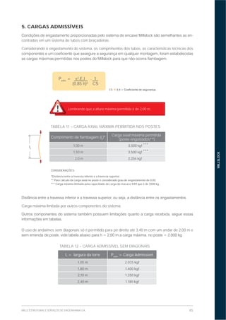 45MILLS ESTRUTURAS E SERVIÇOS DE ENGENHARIA S.A.
MILLSLOCK
5. CARGAS ADMISSÍVEIS
-
contradas em um sistema de tubos com braçadeiras.
Considerando o engastamento do sistema, os comprimentos dos tubos, as características técnicas dos
Carga máxima limitada por outros componentes do sistema.
TABELA 11 – CARGA AXIAL MÁXIMA PERMITIDA NOS POSTES
k
)*
Carga axial máxima permitida
(poste engastados**)
1,00 m ***
1,50 m ***
2,0 m
CONSIDERAÇÕES:
*Distância entre a travessa inferior e a travessa superior;
** Para cálculo da carga axial no poste é considerado grau de engastamento de 0,85;
*** Carga máxima limitada pela capacidade de carga do macaco 9/49 que é de 3500 kg.
Lembrando que a altura máxima permitida é de 2,00 m.
Padm
= 2
.E.I . 1
(0,85 h)2
CS
CS
lk
TABELA 12 – CARGA ADMISSÍVEL SEM DIAGONAIS
L = largura da torre Padm
= Carga Admissível
1,05 m 2.035 kgf
1,80 m 1.400 kgf
2,10 m 1.350 kgf
2,40 m 1.180 kgf
O uso de andaimes sem diagonais só é permitido para pé direito até 3,40 m com um andar de 2,00 m e
 