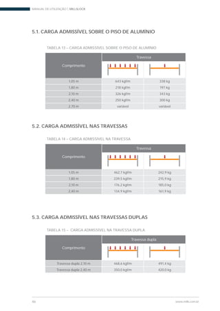MANUAL DE UTILIZAÇÃO | MILLSLOCK
46 www.mills.com.br
TABELA 13 – CARGA ADMISSÍVEL SOBRE O PISO DE ALUMÍNIO
Comprimento
Travessa
1,05 m 643 kgf/m 338 kg
1,80 m 218 kgf/m 197 kg
2,10 m 326 kgf/m 343 kg
2,40 m 250 kgf/m 300 kg
2,70 m variável variável
5.1. CARGA ADMISSÍVEL SOBRE O PISO DE ALUMÍNIO
5.2. CARGA ADMISSÍVEL NAS TRAVESSAS
5.3. CARGA ADMISSÍVEL NAS TRAVESSAS DUPLAS
TABELA 14 – CARGA ADMISSÍVEL NA TRAVESSA
Comprimento
Travessa
1,05 m 462,7 kgf/m 242,9 kg
1,80 m 239,5 kgf/m 215,9 kg
2,10 m 176,2 kgf/m 185,0 kg
2,40 m 134,9 kgf/m 161,9 kg
TABELA 15 – CARGA ADMISSÍVEL NA TRAVESSA DUPLA
Comprimento
Travessa dupla
Travessa dupla 2,10 m 468,6 kgf/m 491,4 kg
Travessa dupla 2,40 m 350,0 kgf/m 420,0 kg
 