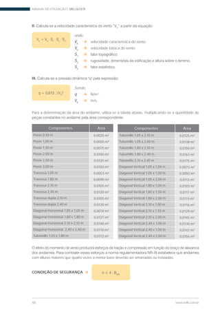 MANUAL DE UTILIZAÇÃO | MILLSLOCK
48 www.mills.com.br
II. K
onde,
Vk
velocidade característica do vento;
Vo
velocidade básica do vento;
S1
S2
S3
VK 0 1 2 3
Para a determinação da área do andaime, utiliza-se a tabela abaixo, multiplicando-se a quantidade de
com alturas maiores que quatro vezes a menor base deverão ser amarradas ou estaiadas.
III.
Sendo,
q N/m2
;
Vk
m/s.
k
)2
Componentes Área
Poste 0,50 m 0,0025 m²
Poste 1,00 m 0,0050 m²
Poste 1,50 m 0,0075 m²
Poste 2,00 m 0,0100 m²
Poste 2,50 m 0,0125 m²
Poste 3,00 m 0,0150 m²
Travessa 1,05 m 0,0053 m²
Travessa 1,80 m 0,0090 m²
Travessa 2,10 m 0,0105 m²
Travessa 2,40 m 0,0120 m²
Travessa dupla 2,10 m 0,0105 m²
Travessa dupla 2,40 m 0,0120 m²
Diagonal Horizontal 1,05 x 1,05 m 0,0074 m²
Diagonal Horizontal 1,80 x 1,80 m 0,0127 m²
Diagonal Horizontal 2,10 x 2,10 m 0,0148 m²
Diagonal Horizontal 2,40 x 2,40 m 0,0170 m²
Tubomills 1,05 x 1,80 m 0,0113 m²
Componentes Área
Tubomills 1,05 x 2,10 m 0,0125 m²
Tubomills 1,05 x 2,40 m 0,0138 m²
Tubomills 1,80 x 2,10 m 0,0150 m²
Tubomills 1,80 x 2,40 m 0,0163 m²
Tubomills 2,10 x 2,40 m 0,0175 m²
Diagonal Vertical 1,05 x 1,00 m 0,0073 m²
Diagonal Vertical 1,05 x 1,50 m 0,0092 m²
Diagonal Vertical 1,05 x 2,00 m 0,0113 m²
Diagonal Vertical 1,80 x 1,00 m 0,0103 m²
Diagonal Vertical 1,80 x 1,50 m 0,0117 m²
Diagonal Vertical 1,80 x 2,00 m 0,0113 m²
Diagonal Vertical 2,10 x 1,00 m 0,0116 m²
Diagonal Vertical 2,10 x 1,50 m 0,0129 m²
Diagonal Vertical 2,10 x 2,00 m 0,0145 m²
Diagonal Vertical 2,40 x 1,00 m 0,0130 m²
Diagonal Vertical 2,40 x 1,50 m 0,0142 m²
Diagonal Vertical 2,40 x 2,00 m 0,0156 m²
MN
CONDIÇÃO DE SEGURANÇA
 