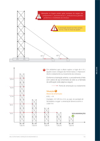 51MILLS ESTRUTURAS E SERVIÇOS DE ENGENHARIA S.A.
MILLSLOCK
componentes TV
(aumento de ) e TH
(redução de ), gerando
problemas a estabilidade da estrutura.
45º 60º
8 m
4 m
Ponto de amarração ou estaiamento
Em andaimes que a altura supere a regra de 4 X L
(quatro vezes a largura da menor base), é imprescin-
dível o estaiamento ou travamento da estrutura.
!!!!!!!!!!!!!!!!!!!!!!!!!!!!!!!!!!!!!!!!!!!!!!!!!!!!!!!!!!!!!!!!!!!!!!!!!!!!!!!!!!!!!!!!!!!!!!!!!
Situação 1
Altura da amarração
Exemplo: 4 X 1,05 m 4 m, ou seja, no exemplo de
fachadeiro a seguir a amarração deverá ocorrer a
cada 4 m.
1,05 m 1,05 m 1,05 m1,05 m1,05 m
SEM AMARRAÇÃO
12 m
16 m
20 m
no nó, e não no meio do quadro.
 