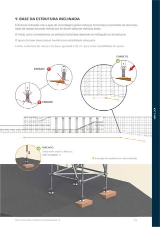 53MILLS ESTRUTURAS E SERVIÇOS DE ENGENHARIA S.A.
MILLSLOCK
9. BASE DA ESTRUTURA INCLINADA
-
Limitar a abertura do macaco ou base ajustável a 20 cm, para evitar instabilidade do apoio.
CORRETO
ERRADO!!!!!!!!!!!!!!!!!!!!!!!!!!!!!!!!!!!!!!!!!!!!!!!!!!!!!!!!!!!!!!!!!!!!!!!!!!!!!
!!!!!!!!!!!!!!!!!!!!!!!!!!!!!!!!!!!!!!!!!!!!!!!!!!!!!!!!!!!!!!!!!!!!!!!!!!!!!!!!!!!!!!ERRADO
MACACO
Saiba mais sobre o Macaco,
vide na página 11.
Exemplo de andaime em solo inclinado
 