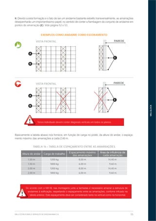 55MILLS ESTRUTURAS E SERVIÇOS DE ENGENHARIA S.A.
MILLSLOCK
TABELA 16 – TABELA DE ESPAÇAMENTO ENTRE AS AMARRAÇÕES
Altura do andar Carga de trabalho
Espaçamento máximo
das amarrações cada amarração
1,50 m 1200 kg 8,00 m 14,40 m
1,50 m 1800 kg 6,00 m 9,60 m
2,00 m 1200 kg 8,00 m 14,40 m
2,00 m 1800 kg 6,00 m 9,60 m
De acordo com a NR
-
II.
pontos de amarração (E). Vide página 52 e 53.
VISTA FRONTAL
VISTA FRONTAL
EXEMPLOS COMO ANDAIME COMO ESCORAMENTO
E
E
PAREDE
PAREDE
B
B
A
A
Torres individuais devem conter diagonais verticais em todos os planos.
 