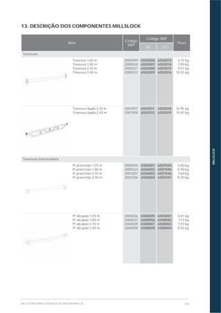 63MILLS ESTRUTURAS E SERVIÇOS DE ENGENHARIA S.A.
MILLSLOCK
13. DESCRIÇÃO DOS COMPONENTES MILLSLOCK
Item
Código
SAP
Código SIM
Peso
SI CC
Travessas
Travessa 1,05 m
Travessa 1,80 m
Travessa 2,10 m
Travessa 2,40 m
2000499
2000520
2000521
2000522
6502006
6502007
6502008
6502009
6502013
6502014
6502015
6502016
4,72 kg
7,90 kg
9,07 kg
10,25 kg
Travessa dupla 2,10 m
Travessa dupla 2,40 m
2001957
2001958
6502011
6502012
6502018
6502019
16,95 kg
19,45 kg
Travessas Intermediária
P/ pranchão 1,05 m
P/ pranchão 1,80 m
P/ pranchão 2,10 m
P/ pranchão 2,40 m
2000500
2000523
2001207
2001206
6506001
6506002
6506003
6506004
6507044
6507045
6507046
6507047
4,00 kg
6,90 kg
7,60 kg
9,20 kg
P/ alçapão 1,05 m
P/ alçapão 1,80 m
P/ alçapão 2,10 m
P/ alçapão 2,40 m
2004036
2004037
2004039
2004058
6508005
6508006
6508007
6508008
6503001
6508002
6508003
6508004
4,41 kg
7,13 kg
7,93 kg
8,93 kg
 