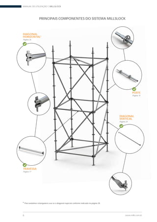 MANUAL DE UTILIZAÇÃO | MILLSLOCK
6 www.mills.com.br
PRINCIPAIS COMPONENTES DO SISTEMA MILLSLOCK
POSTE
Página 15
DIAGONAL
HORIZONTAL*
Página 26
TRAVESSA
Página 17
DIAGONAL
VERTICAL
Página 24
* Para andaimes retangulares usa-se a diagonal especial conforme indicado na página 28.
 