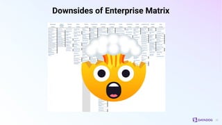 Cloud Native Workload ATT&CK Matrix | PDF