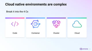 Cloud Native Workload ATT&CK Matrix | PDF