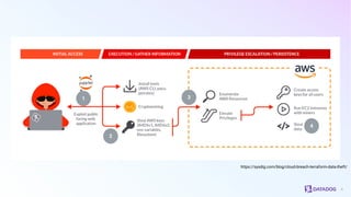 Cloud Native Workload ATT&CK Matrix | PDF