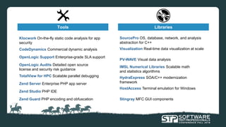 Tools Libraries
SourcePro OS, database, network, and analysis
abstraction for C++
Visualization Real-time data visualization at scale
IMSL Numerical Libraries Scalable math
and statistics algorithms
PV-WAVE Visual data analysis
HydraExpress SOA/C++ modernization
framework
HostAccess Terminal emulation for Windows
Stingray MFC GUI components
OpenLogic Audits Detailed open source
license and security risk guidance
OpenLogic Support Enterprise-grade SLA support
Klocwork On-the-fly static code analysis for app
security
TotalView for HPC Scalable parallel debugging
CodeDynamics Commercial dynamic analysis
Zend Server Enterprise PHP app server
Zend Studio PHP IDE
Zend Guard PHP encoding and obfuscation
 