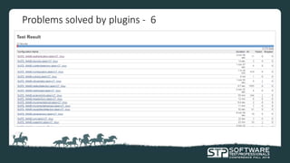 Problems solved by plugins - 6
 
