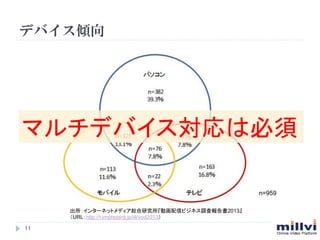 ǥХA

ޥǥХϱ	
n=959	
󥿩`ͥåȥǥtоӻťӥͥ{ˈ2013
URLhttp://r.impressrd.jp/iil/vod2013	

11	

 