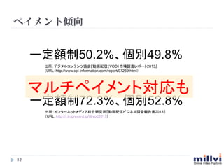 ڥȃA

`~50.2%e49.8%	
ǥ륳ƥąf᡺ӻţVODЈ{˥ݩ`2013
URLhttp://www.spi-information.com/report/07269.html	

ޥڥȌ	
`~72.3%e52.8%	
󥿩`ͥåȥǥtоӻťӥͥ{ˈ2013
URLhttp://r.impressrd.jp/iil/vod2013	

12	

 