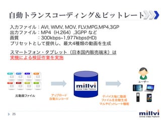 Ԅӥȥ󥹥`ǥ󥰣ӥåȥ`
ե룺AVI, WMV, MOV, FLV,MPG,MP4,3GP
ե룺MP4H.264,3GPP ʤ
|
300kbps 1,977kbps(HD)
ץꥻåȤȤṩ4N΄ӻ
ީ`ȥե?֥åȣձ؜Ӷĩ
gCˤ^Igʩ

``	

Ԫӻե	

25	

åץ`
Ԅӥ󥳩`	

ǥХ˄ӻ
եԄ
ޥӥåȥ`șC	

 