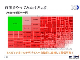 ǰǤäƤߤɴ
Andoroidĩһ	

http://opensignal.com/reports/fragmentation.php	

ߥӥǤϥޥǥХԄӵĤˉQſܣ	
26	

 