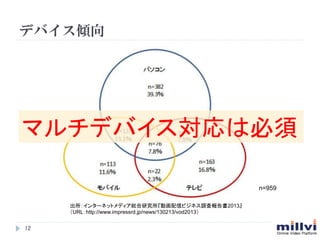 ǥХA
12	
󥿩`ͥåȥǥtоӻťӥͥ{ˈ2013
URLhttp://www.impressrd.jp/news/130213/vod2013	
n=959	
ޥǥХϱ	
 