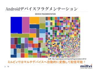 AndroidǥХե饰Ʃ`
14	
http://opensignal.com/reports/fragmentation-2013/	
ߥӥǤϥޥǥХԄӵĤˉQſܣ	
 
