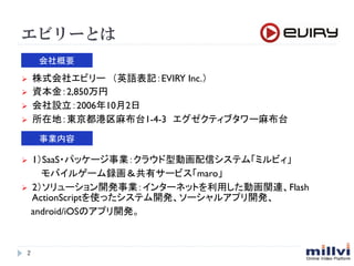 ??? ʽ票ӥ`ӢZӛEVIRY Inc.	
??? Y2,850	
??? O2006102
??? ڵأ|鲼̨1-4-3ƥ֥`鲼̨
??? 1SaaS?ѥå`I饦̈́ӻťƥࡸߥӥ
Х륲`hХ`ӥmaro
??? 2`_kI󥿩`ͥåȤäӻvBFlash
ActionScriptʹäƥ_k`륢ץ_k
android/iOSΥץ_k
ӥ`Ȥ
Ҫ
I
2	
 