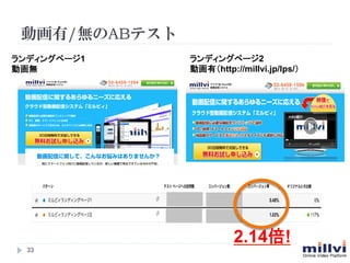 ӻ/oABƥ
33	
ǥ󥰥ک`1
ӻo	
ǥ󥰥ک`2
ӻУhttp://millvi.jp/lps/	
2.14!	
 