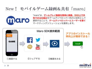 New ?Х륲`hСmaro
GAME
	
REC	
Install	
ۄӻߤh ڥ
Maro SDKṩ
maro ϡ`ץ쥤ӻ򺆅ghSNSϤǹ
ФǤ˽Mߤ򥲩`ǥ٥åѩ`򤱤SDKȤ
ṩ뤳Ȥǡ`ǥ٥åѩ`ȥ``򿎤
ީ`ƥ󥰥`ṩޤ
ץΥ󥹥ȩ`
ϤڴǤ룡
35	
 