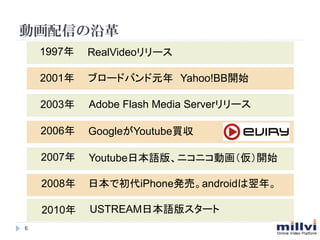 ӻŤظ
6	
1997	
2001	
2003	
2006	
2007	
2008	
2010	
֥`ɥХԪꡡYahoo!BB_ʼ	
Adobe Flash Media Server`	
GoogleYoutubeI	
YoutubeձZ桢˥˥ӻ_ʼ	
ձǳiPhonekӡandroidꡣ	
USTREAMձZ楹`	
RealVideo`	
 