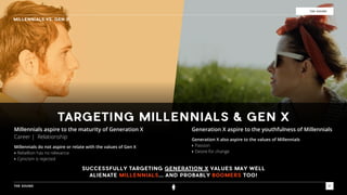 Millennials vs. Gen-X Slide 17