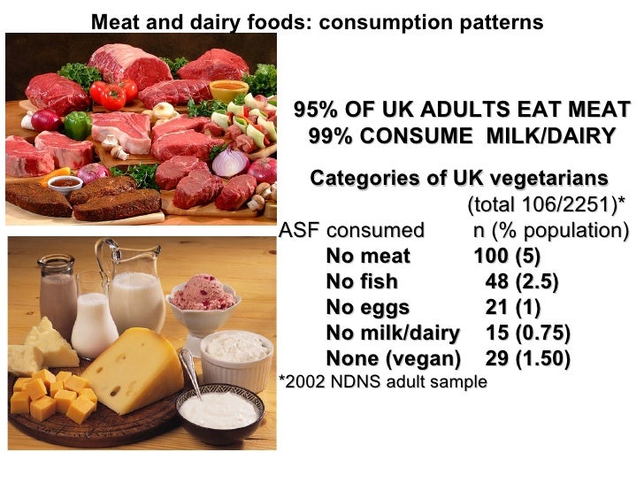 Animal Source Foods in the UK Diet A Nutritional Overview Joe Mill…