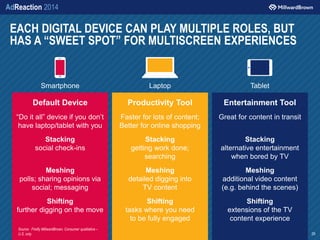 AdReaction 2014
EACH DIGITAL DEVICE CAN PLAY MULTIPLE ROLES, BUT
HAS A “SWEET SPOT” FOR MULTISCREEN EXPERIENCES
29
Enterta...