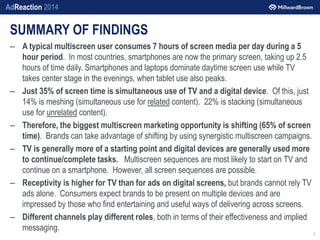 AdReaction 2014
SUMMARY OF FINDINGS
– A typical multiscreen user consumes 7 hours of screen media per day during a 5
hour ...