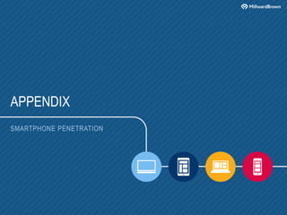 APPENDIX
SMARTPHONE PENETRATION
 