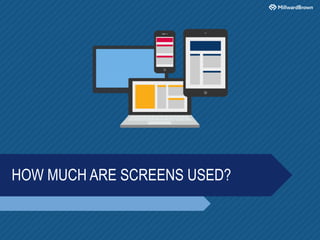 HOW MUCH ARE SCREENS USED?
 