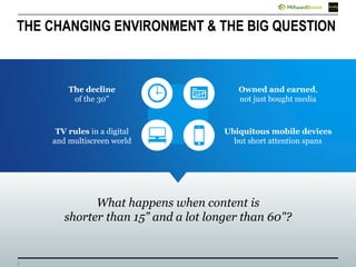 3
THE CHANGING ENVIRONMENT & THE BIG QUESTION
What happens when content is
shorter than 15” and a lot longer than 60"?
The decline
of the 30"
Ubiquitous mobile devices
but short attention spans
TV rules in a digital
and multiscreen world
Owned and earned,
not just bought media
 