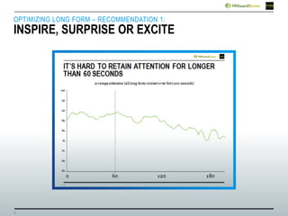 6
OPTIMIZING LONG FORM – RECOMMENDATION 1:
INSPIRE, SURPRISE OR EXCITE
 