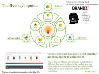 Salient 
The five key inputs… 
Meets 
Needs 
Meaningful Different 
Affinity 
Unique 
Dynamic 
Awareness 
Intensity 
The new approach has inputs which shorter, 
quicker, easier to administer 
Please drag each brand onto the scale to indicate how 
different they seem to others in the market. You can 
place more than one brand in each box or leave a box 
empty. Please place all brands on the scale before 
continuing. 
This type of questioning improve the model fit by 16% 
Further development work through BrandZ: 
>40 countries, >5000 brands, >300,000 consumers 
 
