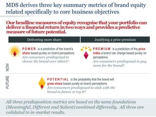 MDS derives three key summary metrics of brand equity 
related specifically to core business objectives 
Our headline measures of equity recognise that your portfolio can 
deliver a financial return in two ways and provides a predictive 
measure of future potential. 
11 
Delivering more share 
P OWE R is a prediction of the brand’s 
share based purely on brand perceptions. 
Are consumers predisposed to 
choose the brand over others? 
Justifying a price premium 
P R E M I U M is a prediction of the price 
index a brand can charge based purely on 
perceptions. 
Are consumers predisposed to pay 
more for the brand? 
P O T E N T I A L is the probability that the brand will 
grow share based purely on brand perceptions. 
Are consumers predisposed to stick with the 
brand in future or try it? 
FUTURE NOW 
 