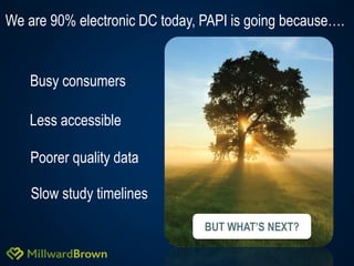 We are 90% electronic DC today, PAPI is going because…. 
15 
Busy consumers 
Less accessible 
Poorer quality data 
Slow study timelines 
BUT WHAT’S NEXT? 
 