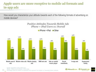 AdReaction 2012: Marketing in the Mobile World